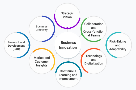 business-innovation-cover-1 Business Innovation