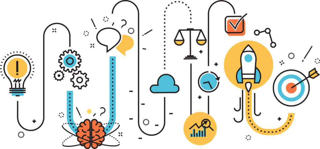 Design thinking framework