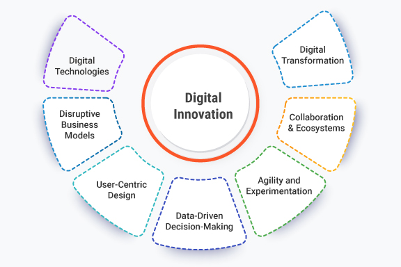 digital-innovation-cover