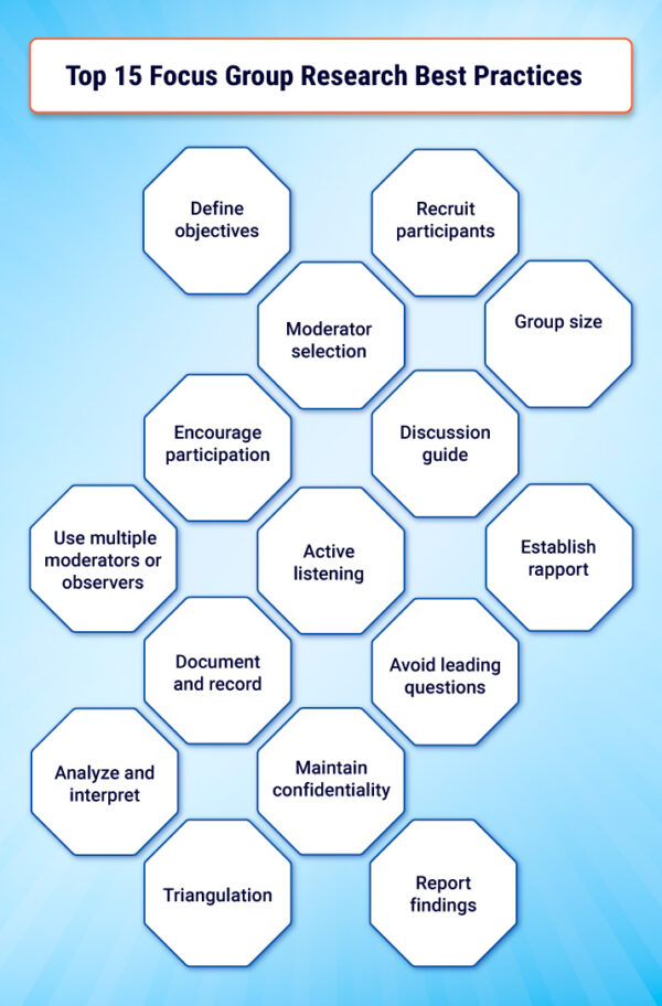 Top 15 Focus Group Research Best Practices