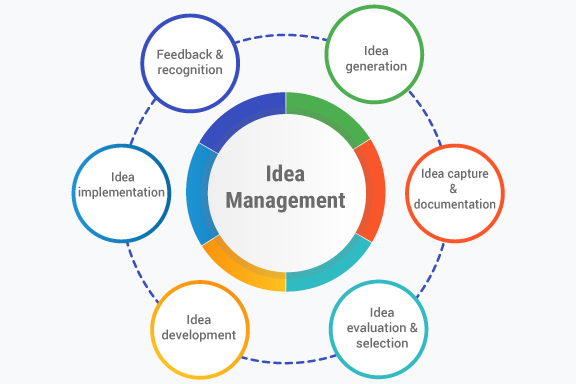 idea-management-cover idea management