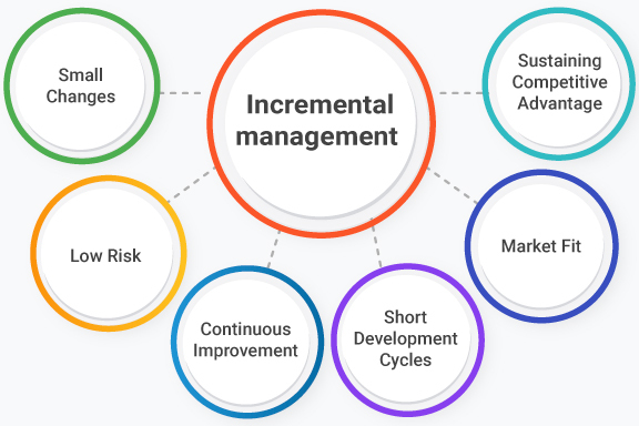 incremental-innovation-cover Incremental Innovation