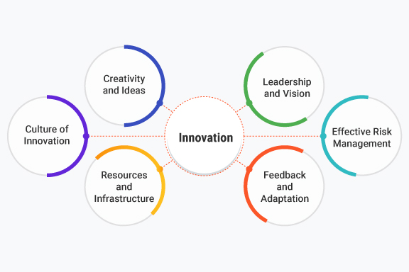 innovation-cover