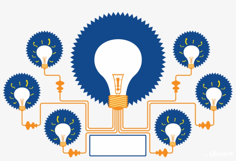 mind map ideas