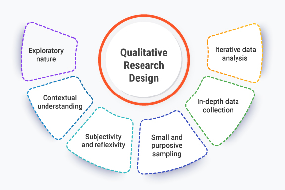 qualitative-research-design-cover What is Qualitative Research Design