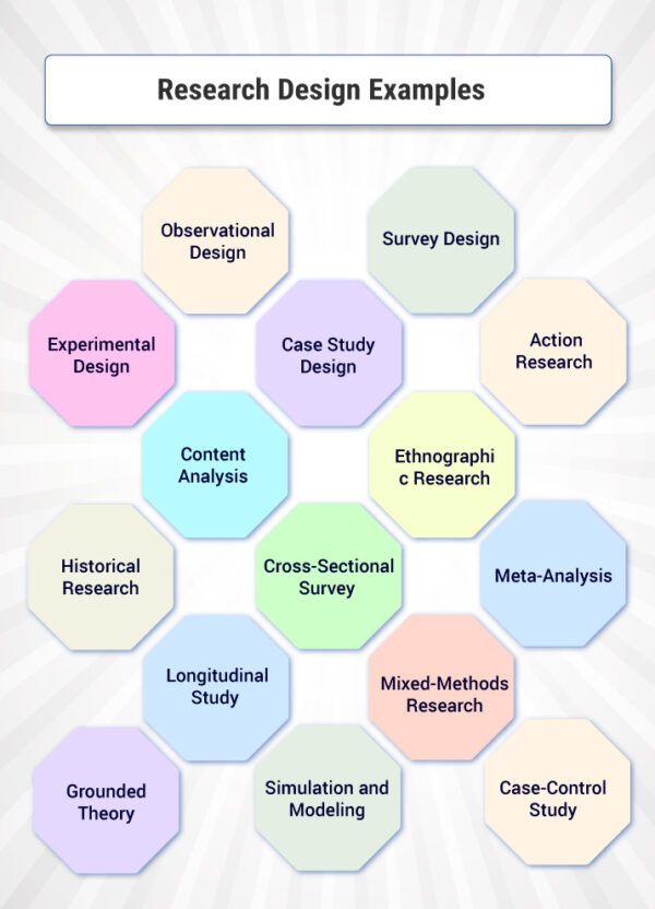 Exemples de plans de recherche
