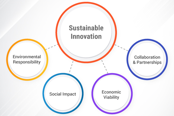 sustainable-innovation-cover-1 Sustainable Innovation
