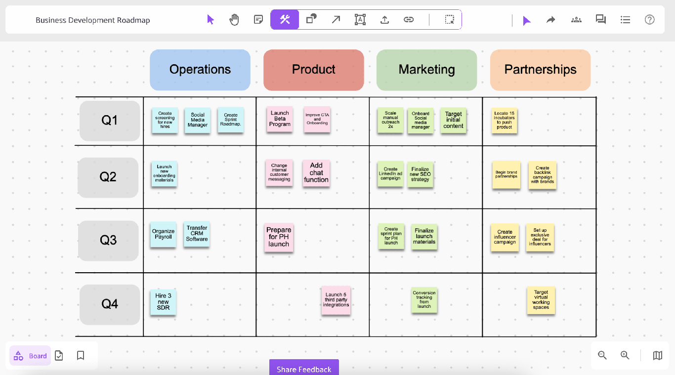Business Roadmap Examples Business Roadmap Examples