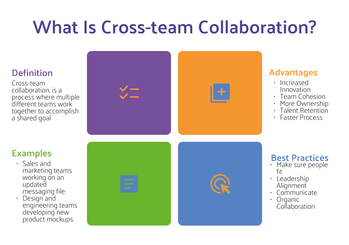 Cross-team Collaboration Cross-team Collaboration