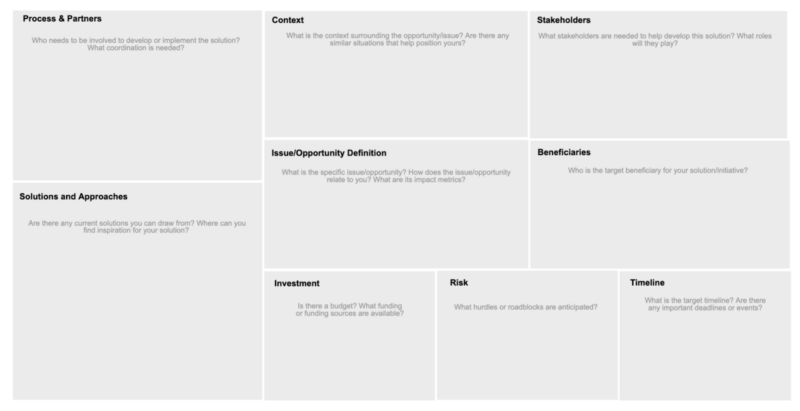 Le canevas du modèle d'entreprise Defining Solutions