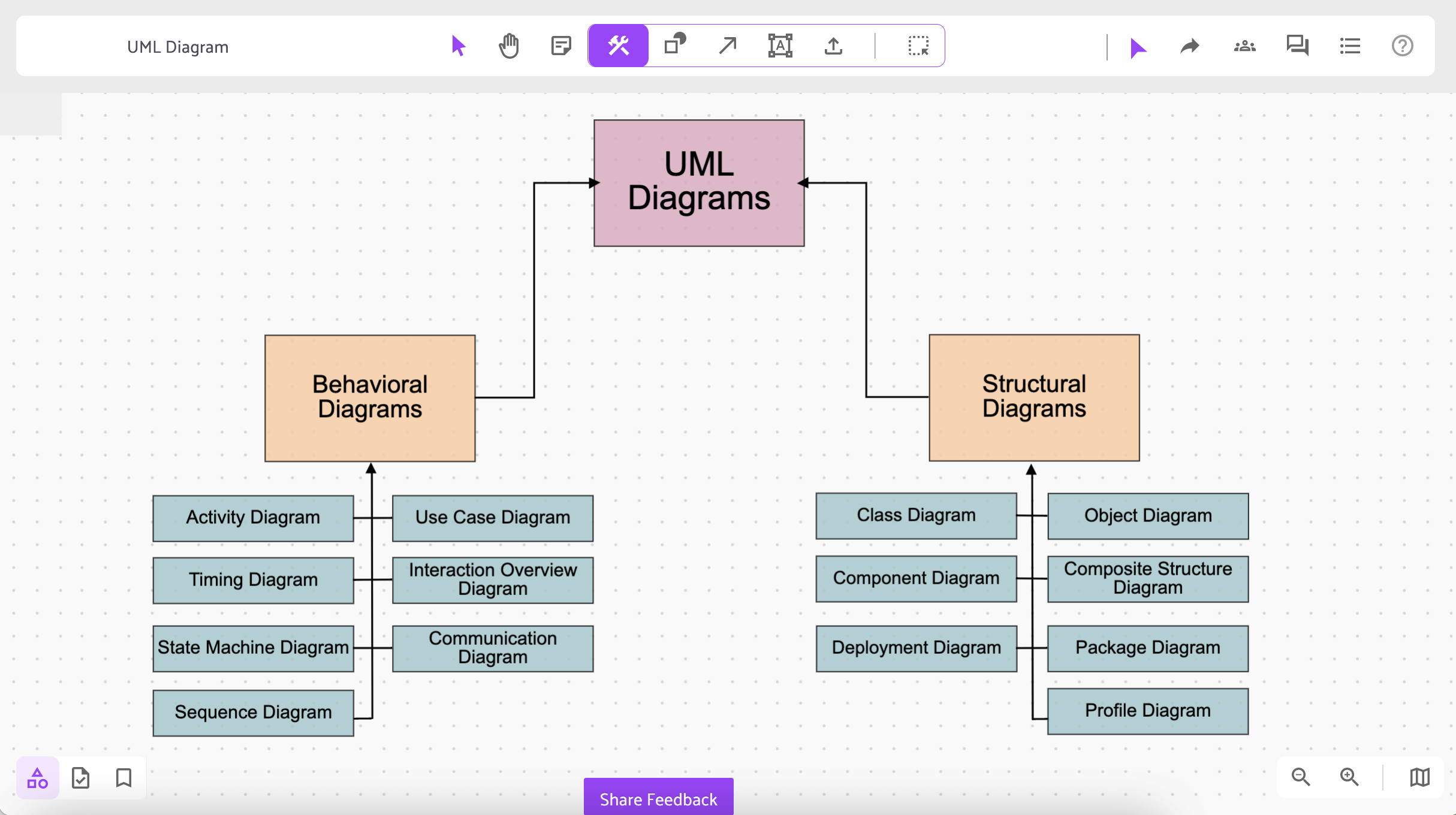 UML Diagram