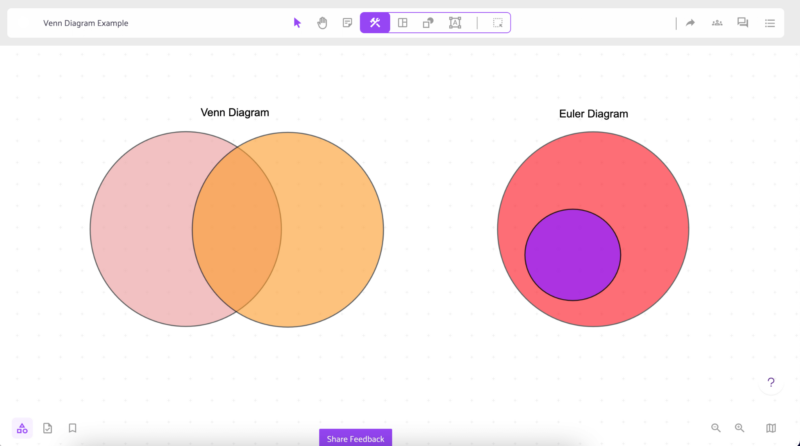 Venn vs Euler